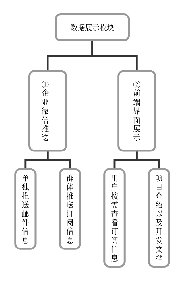 展示模块设计图